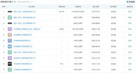 薇娅夫妇进军创投 成立私募基金，布局厨具卫具及日用杂品批发